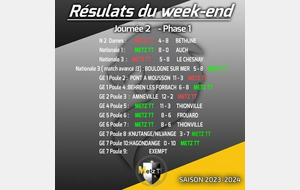 Résultats Championnat par équipes