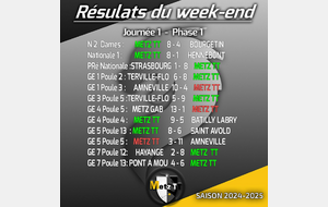 🏓Résultats du week-end🏓  