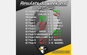 🏓Résultats du week-end🏓