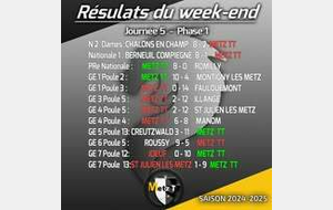 🏓Résultats du week-end🏓