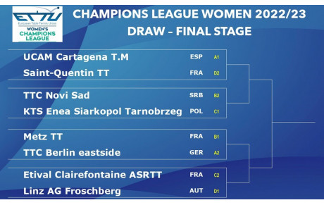 🏓Champions League Women 2022/23🏓